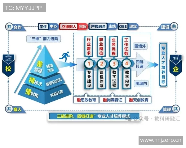 以训练为核心的全面发展模式探索与实践分析 以训练为核心的全面发展模式探索与实践分析