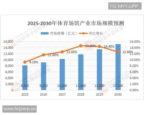体育报告解读：全球体育产业发展趋势与未来挑战分析